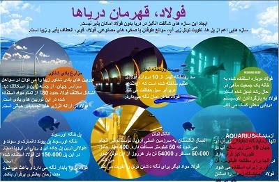 فاصله-ایران-از-تکنولوژی-فولاد-زیر-دریا
