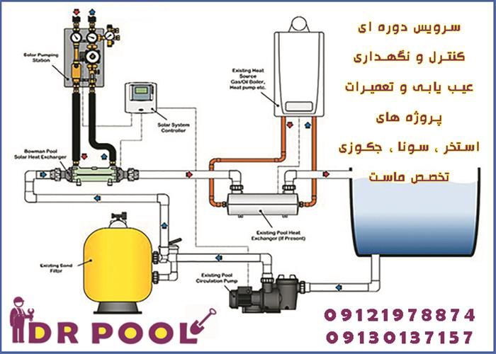 سیستم-گرمایش-استخر-و-جکوزی