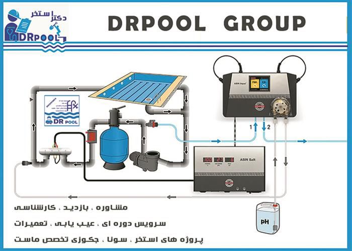 ترکیبات-گندزدایی-آب-استخرها