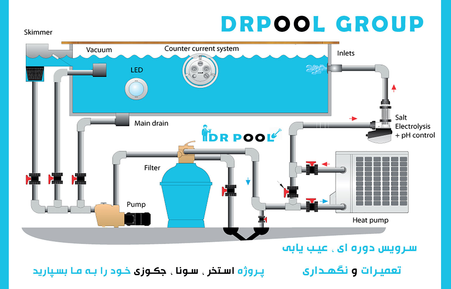سرویس-و-نگهداری-استخر-تخصص-ماست
