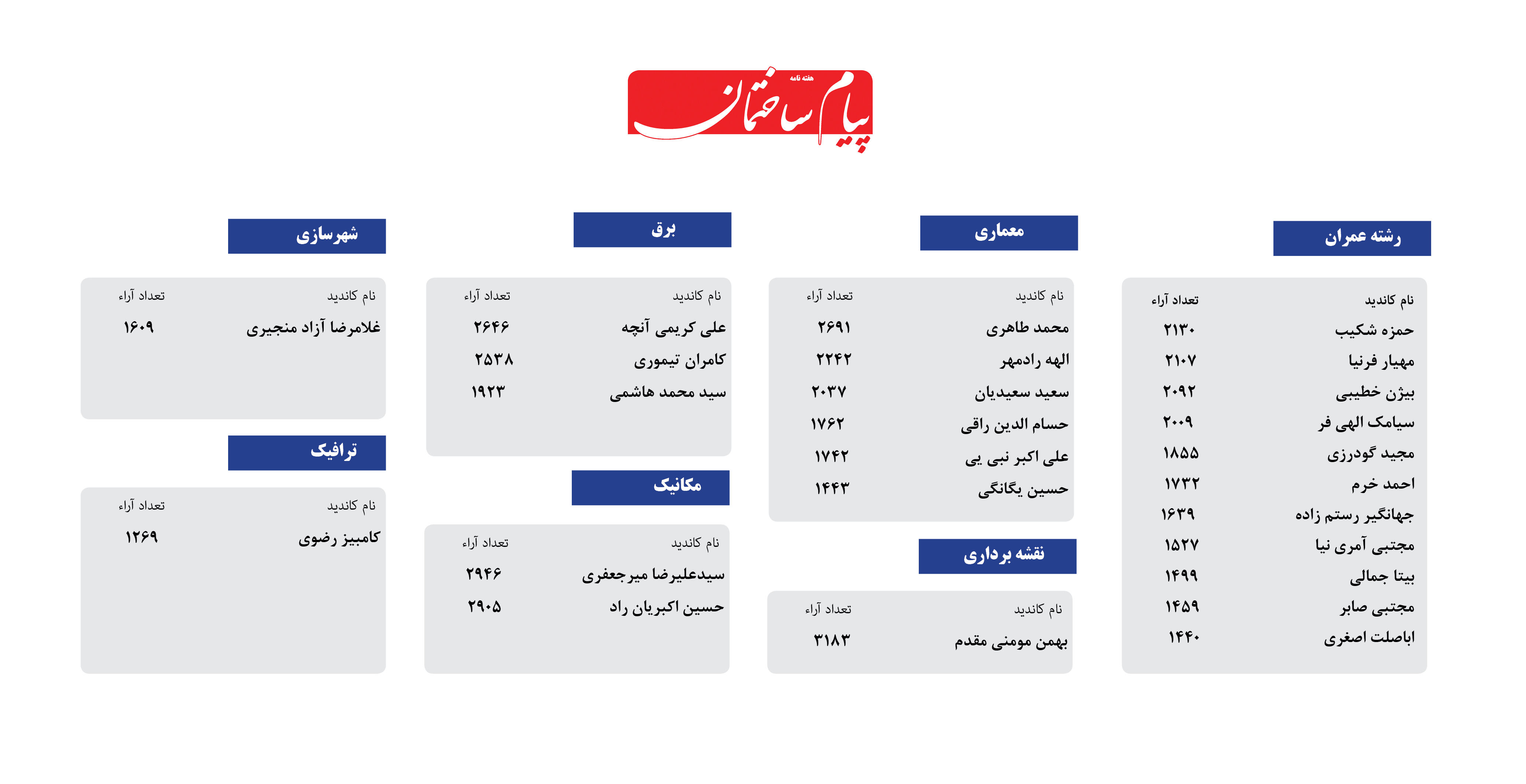 نتایج-انتخابات