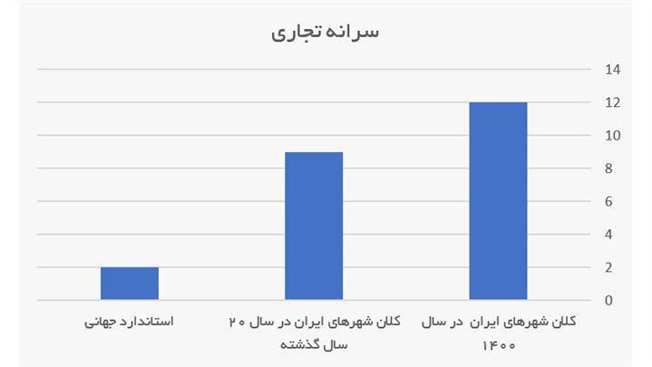 مجتمع-تجاری