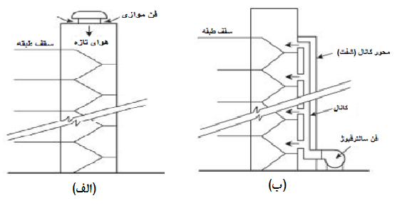 فشار-مثبت-پلکان