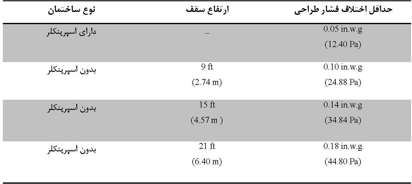 فشار-مثبت-پلکان