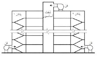 فشار-مثبت-پلکان2