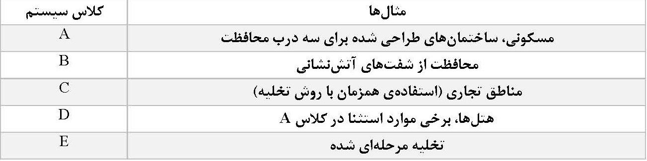 فشار-مثبت-پلکان3