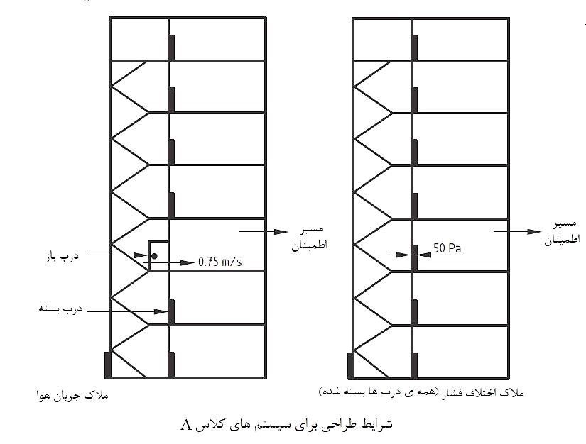 فشار-مثبت-پلکان4