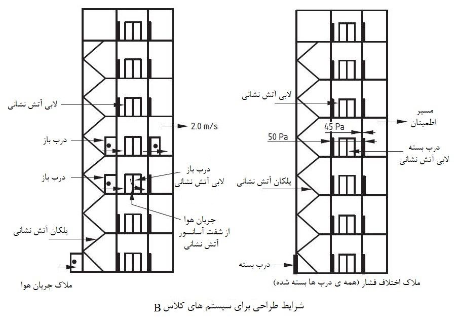 فشار-مثبت-پلکان5