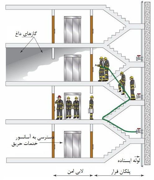 فشار-مثبت-پلکان6