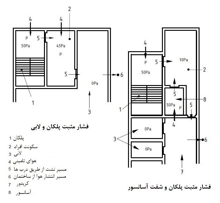 فشار-مثبت-پلکان9