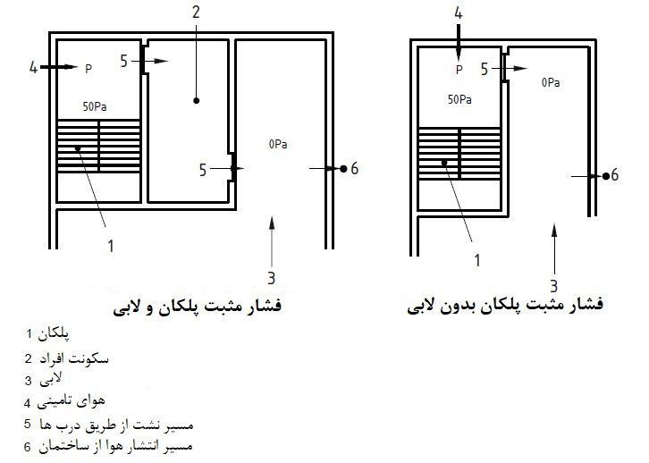 فشار-مثبت-پلکان10