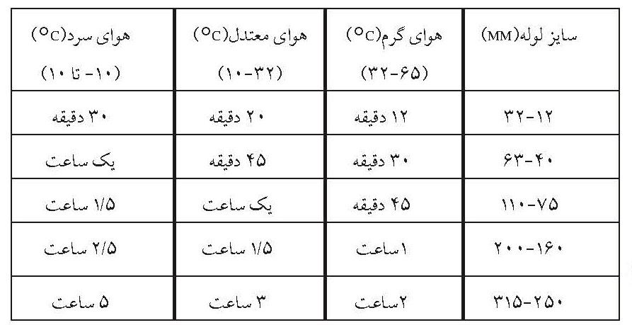 لوله-و-اتصالات