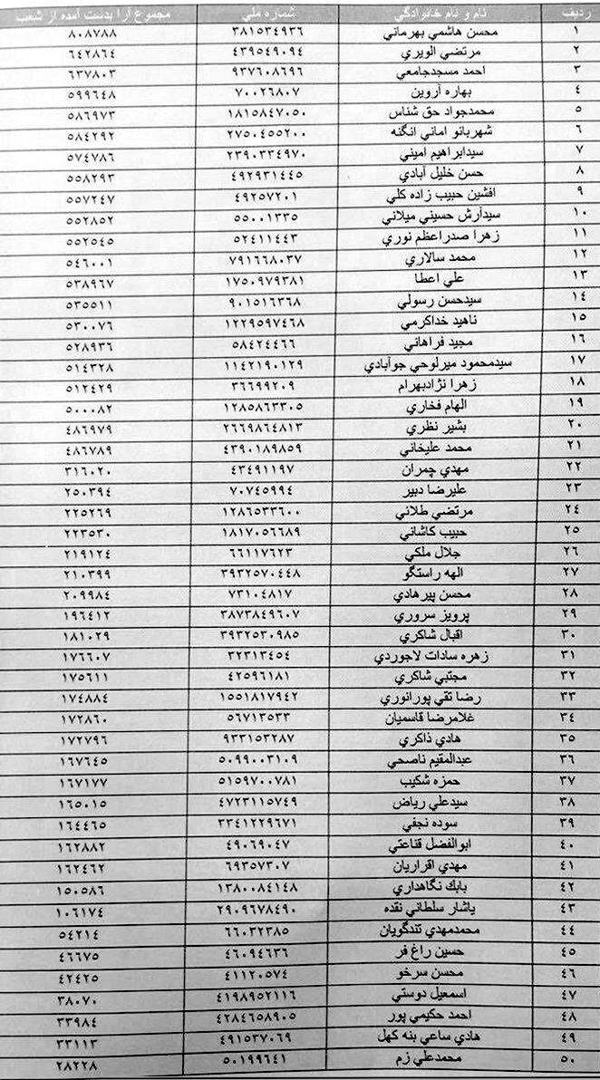 پیشتازی لیست اصلاح طلبان در شورای شهر تهران