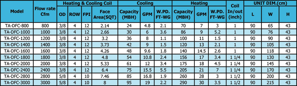 DUCTED-FAN-COIL