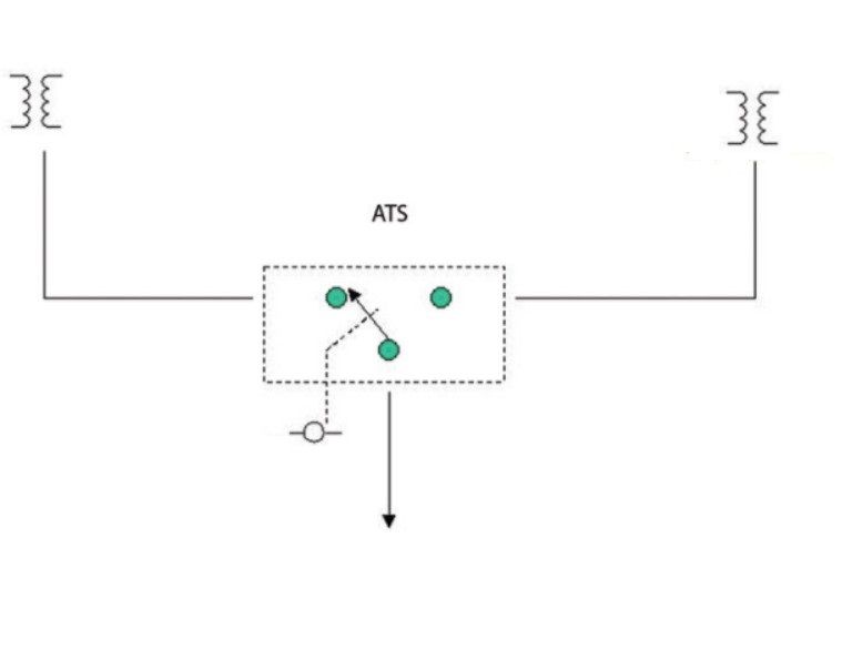 دیاگرام-ATS