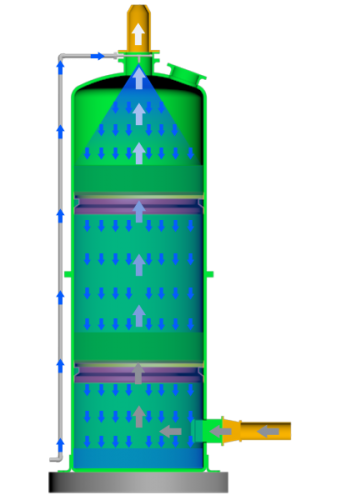 بیو-اسکرابر-(Bio-Scrubber)