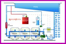 مشاوره-و-محاسبه-فیلتراسیون-استخر-و-جکوزی-تخصص-ماست