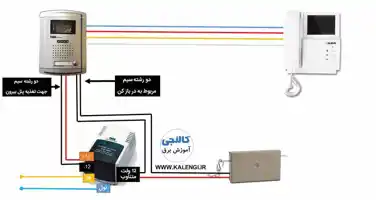 چگونه-آیفون-تصویری-نصب-کنیم