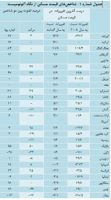 عکس شماره 3133 بازار-مسکن-جهان-ورشکسته-است