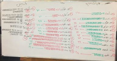 نتایج-انتخابات-هیئت-مدیره-و-بازرسان-انبوه-سازان-استان-تهران