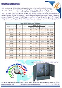 عکس شماره 17980 پست-پدمانتد-روغنی