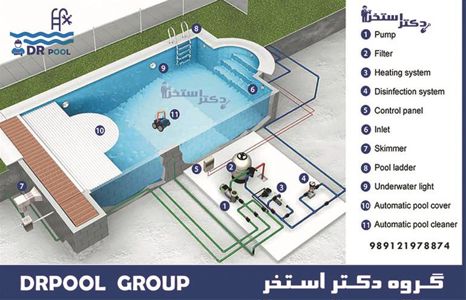 عکس شماره 7781 DR-POOL-GROUP