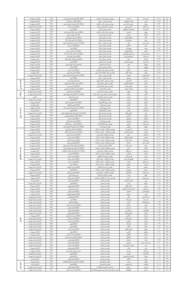 اسامی-نامزدها2