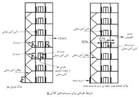 فشار-مثبت-پلکان5
