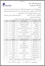 عکس شماره 14522 رزومه-کاری